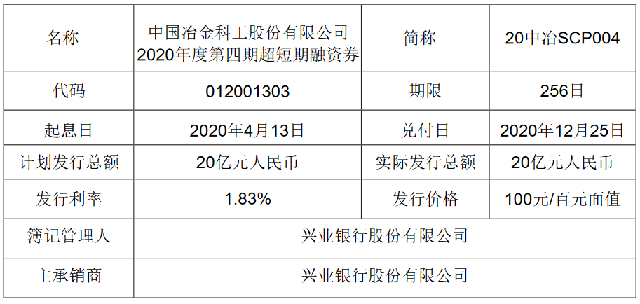 中国中冶：成功发行20亿元超短期融资券 票面利率1.83%