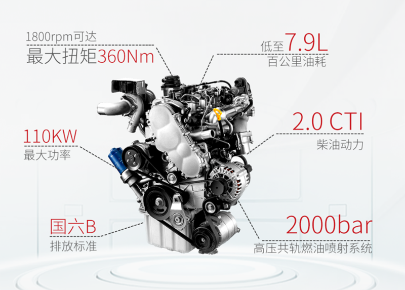 江淮瑞风M4柴油版官图 搭2.0T发动机