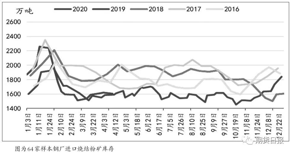 港口库存拐点或已出现铁矿石还能强势多久 铁矿石 新浪财经 新浪网