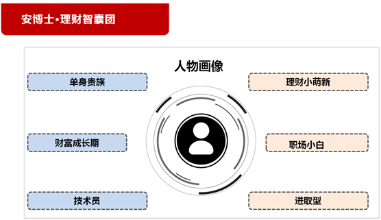 90后理财萌新如何过上悠闲岛民生活？