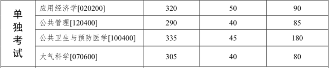 2020中山市中考学校_升学新选择:小学初中一步到位,中山2020年一贯制学校