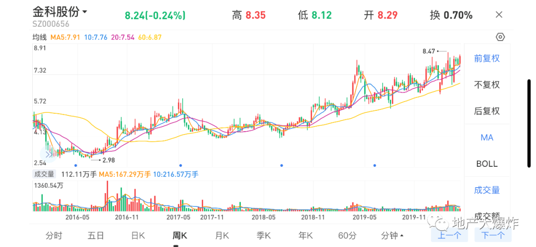 被套路的孙宏斌,站在金科的最高点撤退了