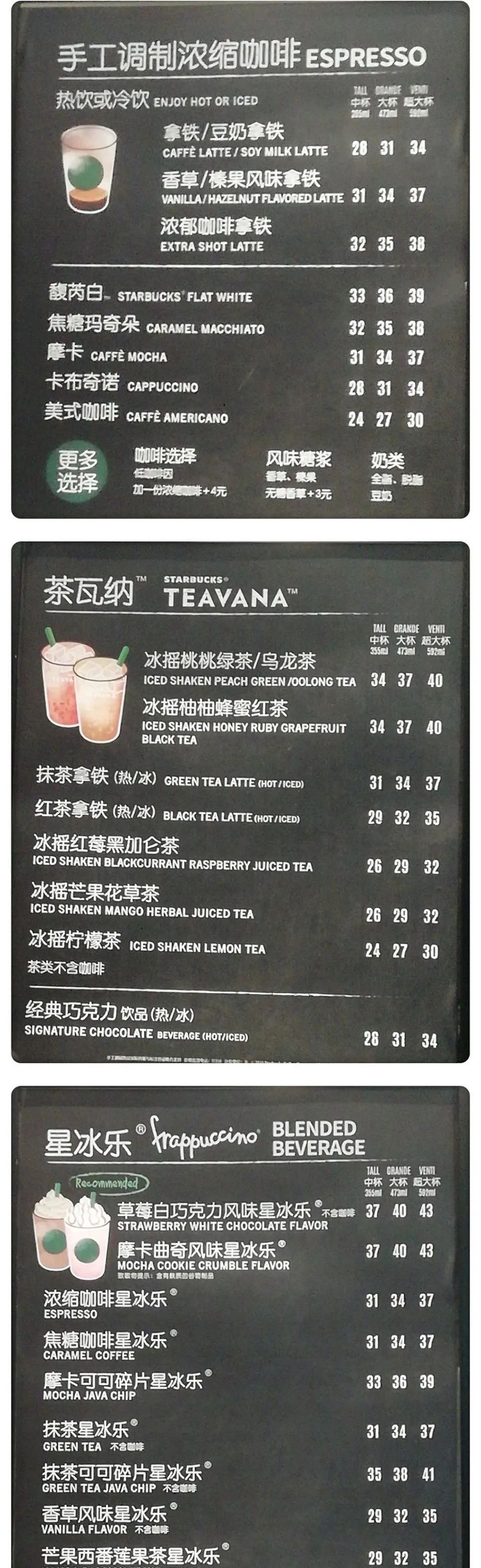 星巴克的测评报告,赶紧收了这份拔草清单