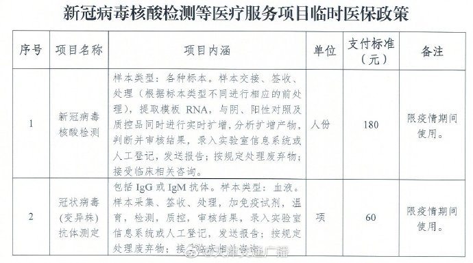 本文图均为 微博@天津交通广播 图