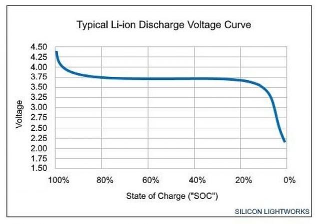 macos10155电池健康管理体验延长电池使用寿命