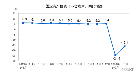 gdp下降_英国zf预测今年GDP下降13 ,为300年来最严重衰退