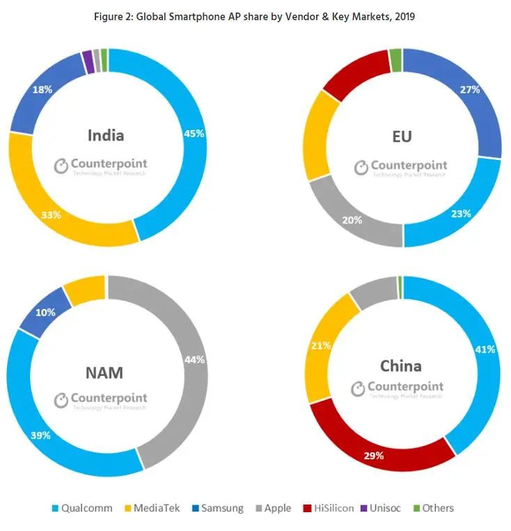 全球手机处理器排名_最火手机移动平台!9款骁龙600系处理器梳理