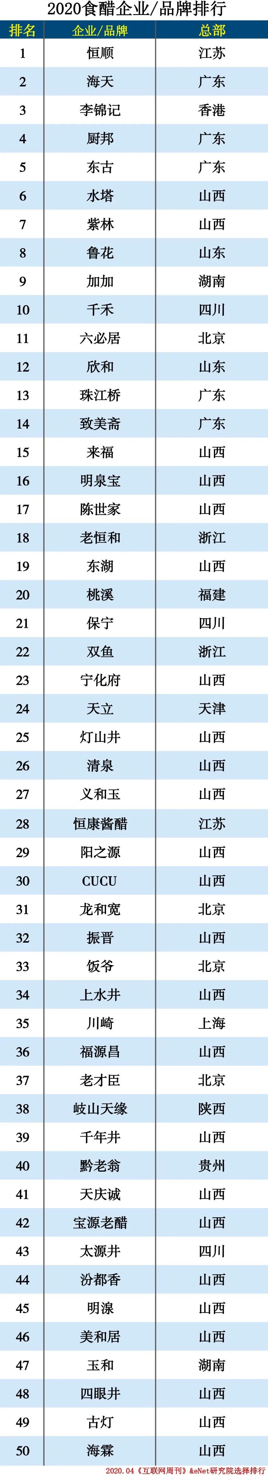 料酒品牌排行_2014年中国料酒十大品牌排行榜