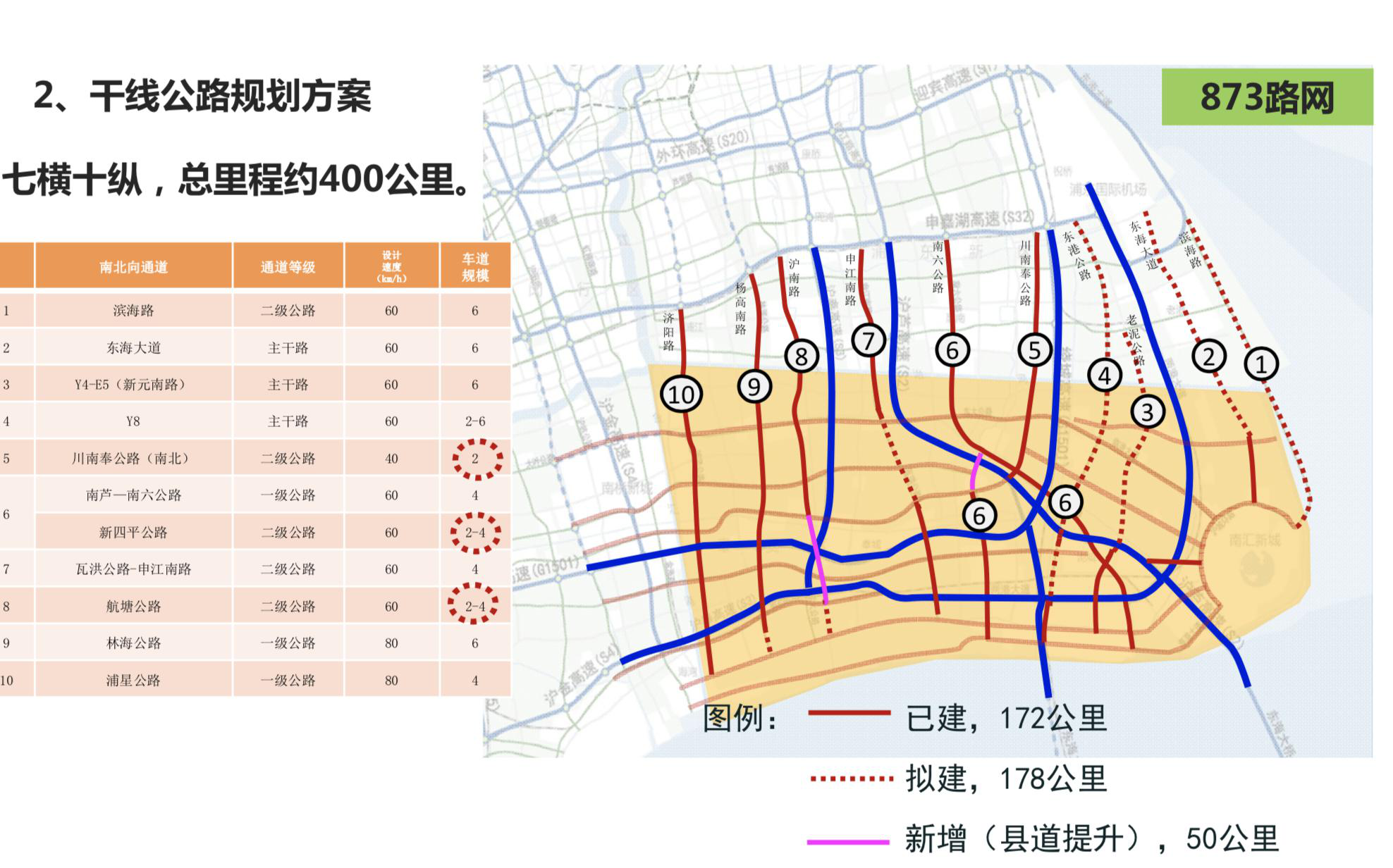 临港新片区交通三年计划建设两港快线沪通铁路二期