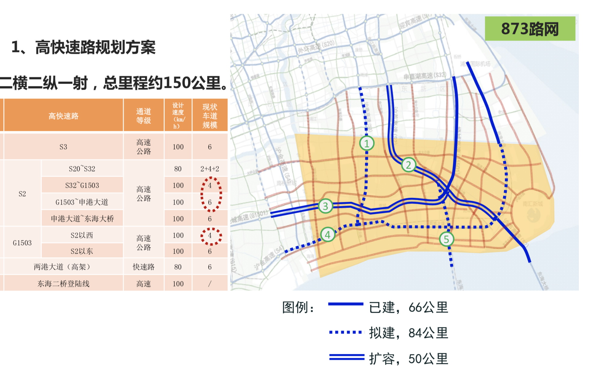临港新片区交通三年计划建设两港快线沪通铁路二期