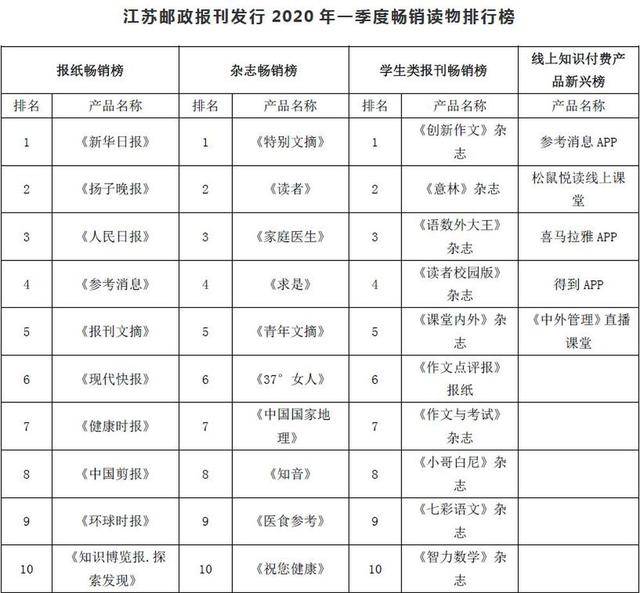 读物排行榜_力荐“宅”读物!2019年中国当代文学最新作品排行榜揭晓