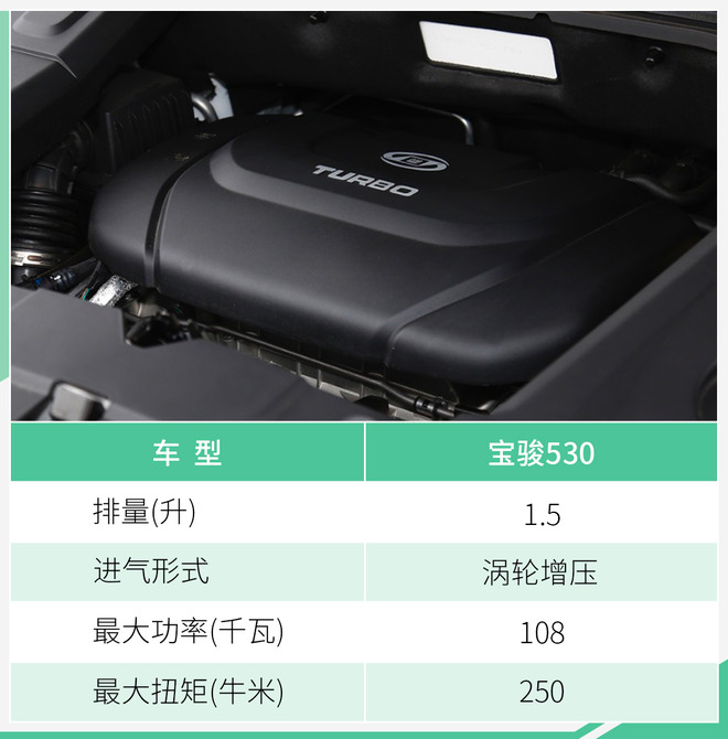 为何是它走出国门热销海外？ 宝骏530凭实力上位