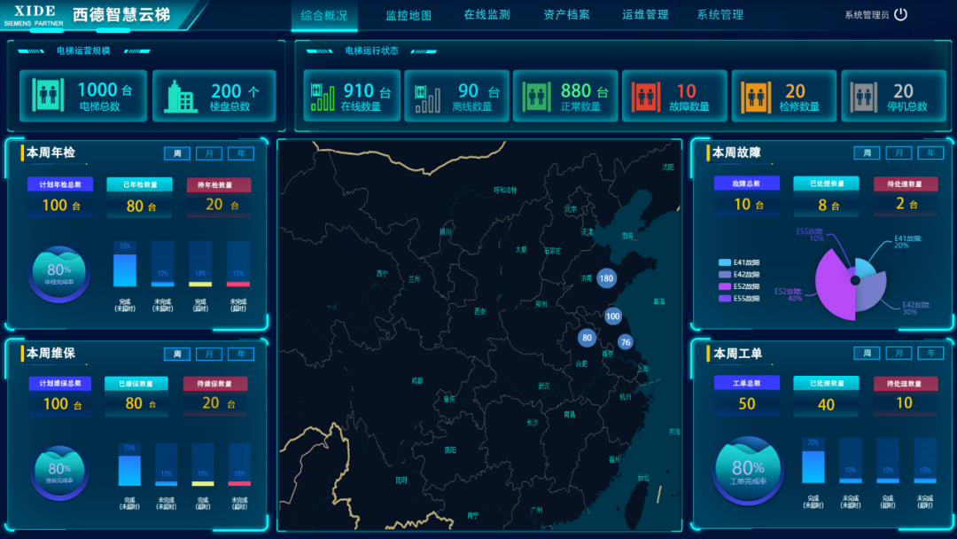 xide云端互联智慧云梯—让电梯更智能,让维保更轻松