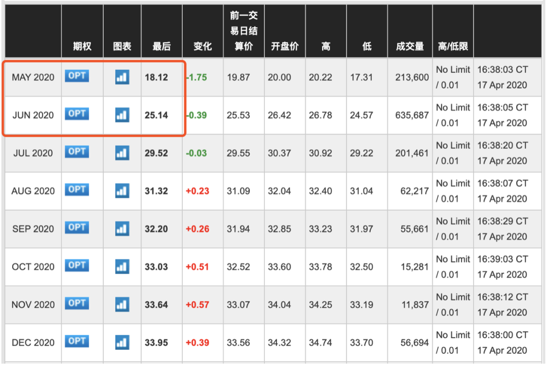 图片来源：芝商所官网截图