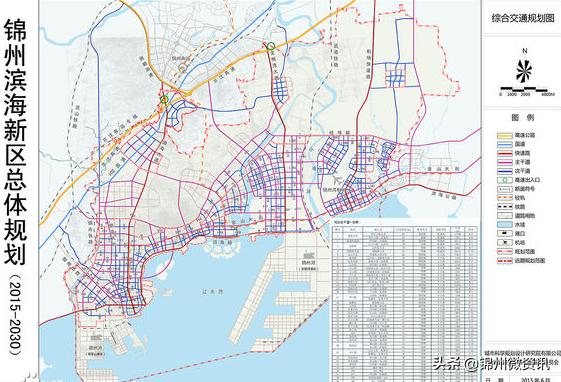 锦州港龙栖湾港区3万吨级航道工程!