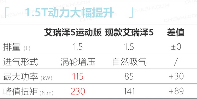 买轿车的机会来了！红旗H9、CT4、新A4L等都要上市，最低不到8万