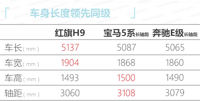 买轿车的机会来了！红旗H9、CT4、新A4L等都要上市，最低不到8万