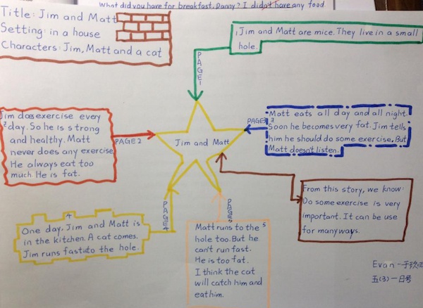 如上图所示:from this story, we know.