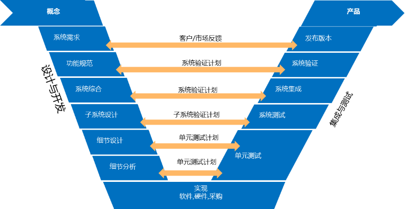 模板网站怎么样