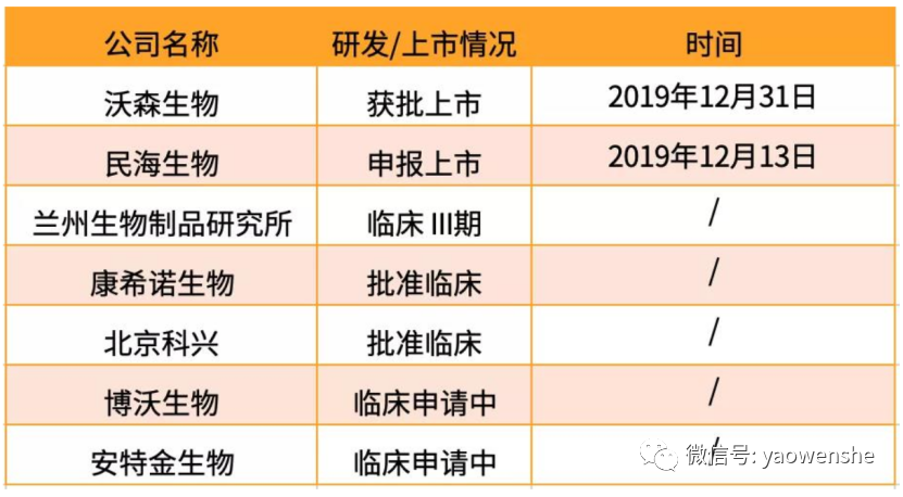 生物制品批发