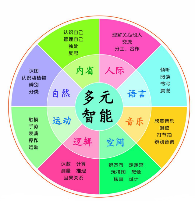 儿童心理学理论:开发幼儿潜力,父母可从这些方面协助