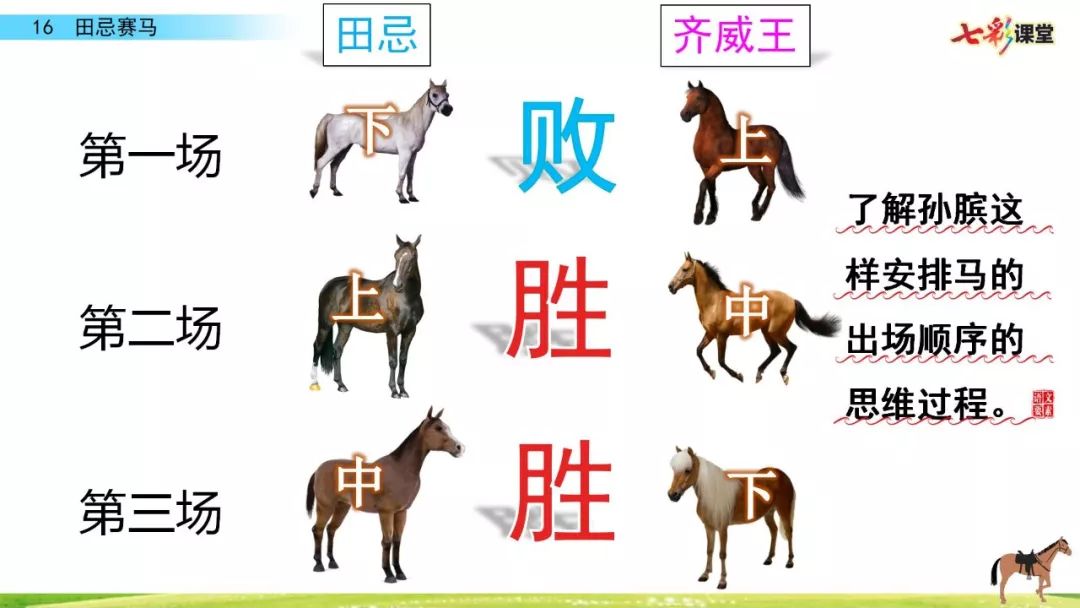 统编版五年级下册六单元16课《田忌赛马》教学视频 知识点 图文讲解