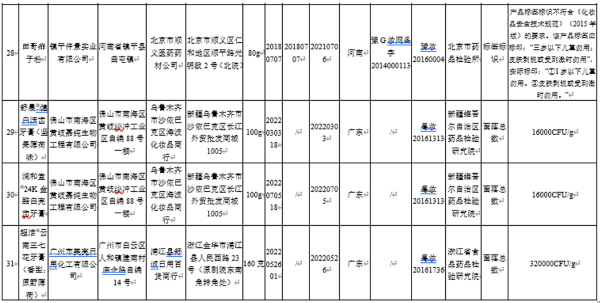 来源:国家药监局