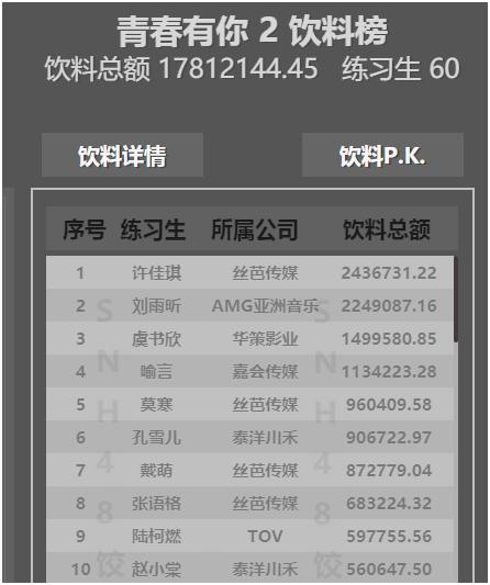 赵小棠后援会"冲上微博热搜,据悉两家后援会为了刺激粉丝加快集资进度