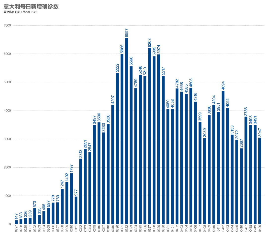  湖北疫情起始时间表格(湖北疫情爆发时间是几号)