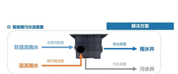 暴雨后的城市故事：市政排水工程的价值与成效