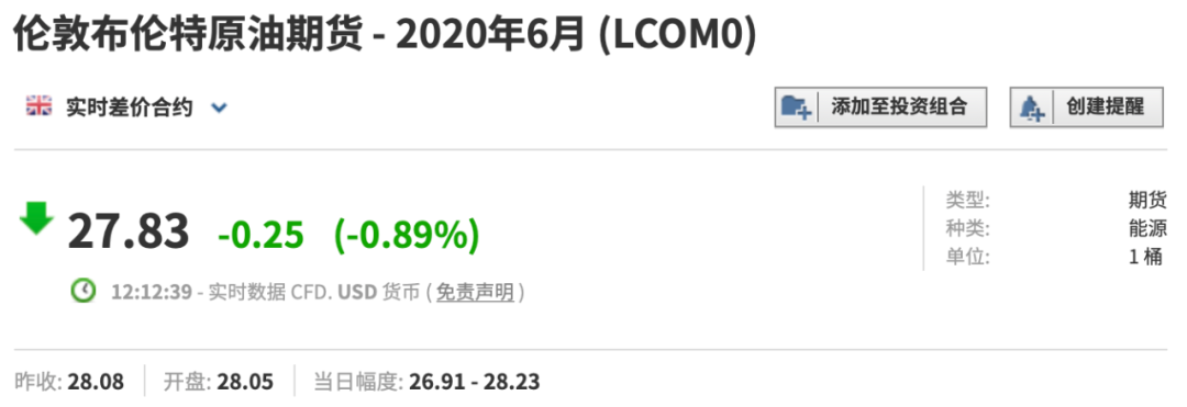 图片来源：英为财情