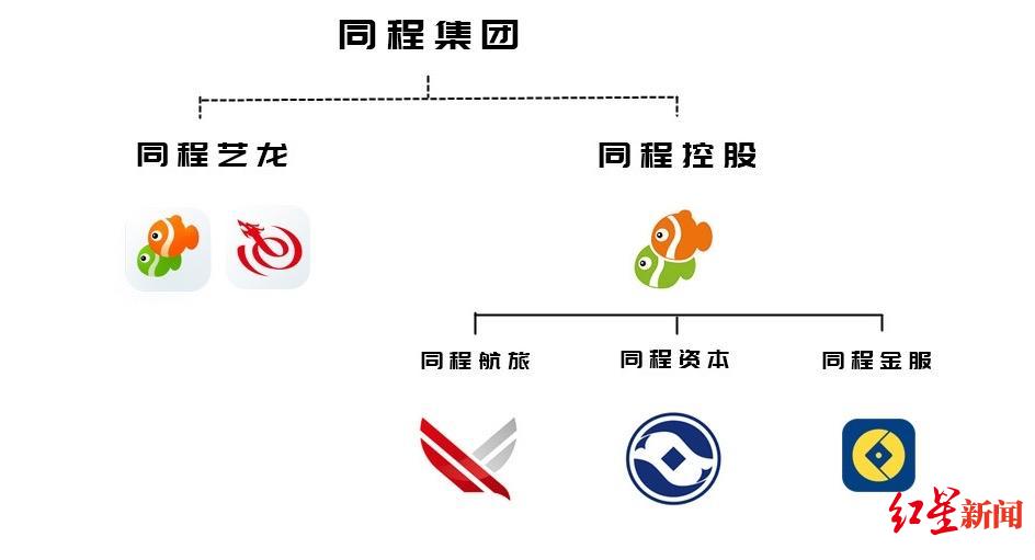 同程大規模裁員高管出走？官方回應