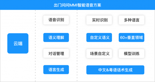 出门问问语音交互系统落地全新奥迪a4l引领未来智慧出行