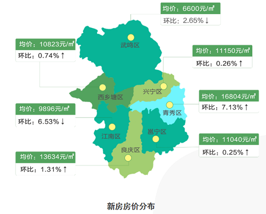 58同城安居客聚焦南宁q1理想安居指数首次购房用户成主力占比超七成