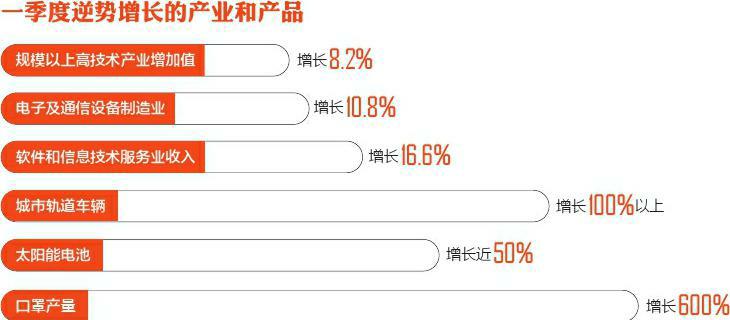 GDP咋读_GDP增速同比降3%这份四川经济一季报怎么读