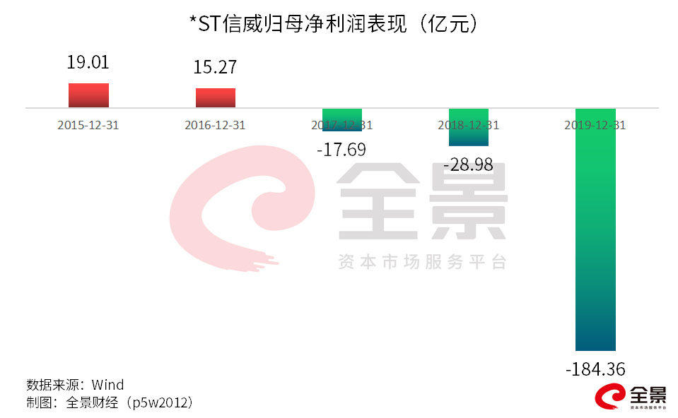 12万股民欲哭无泪！昔日2000亿巨头，被暂停上市（附退市高危股）