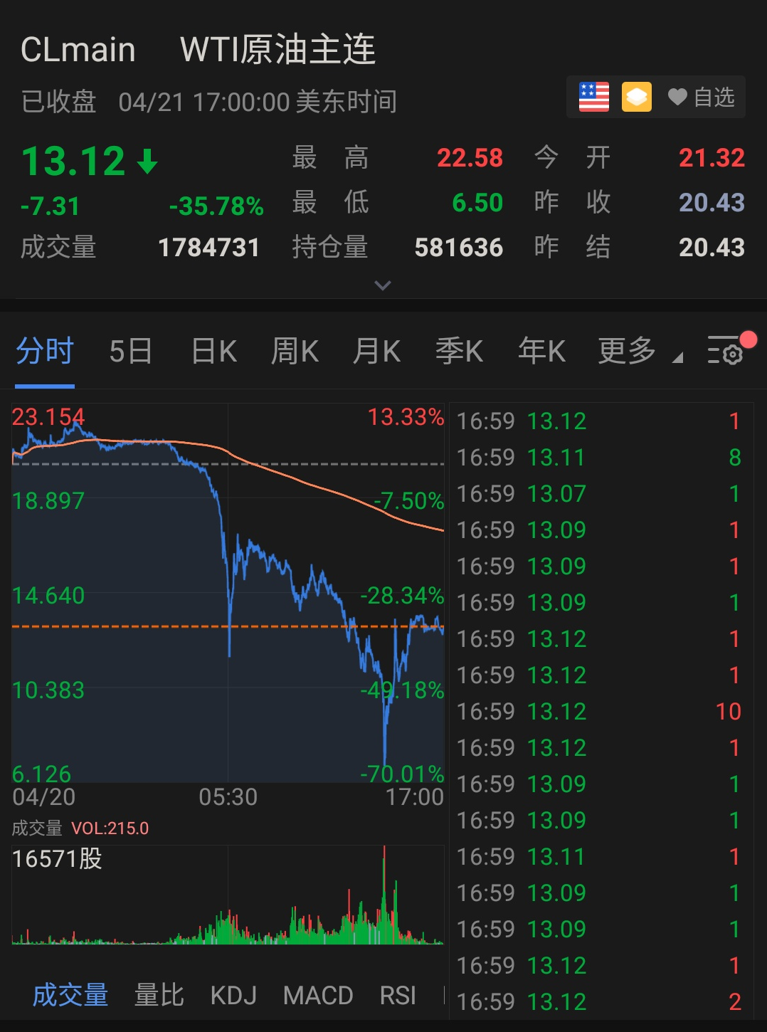 图片来源:富途牛牛