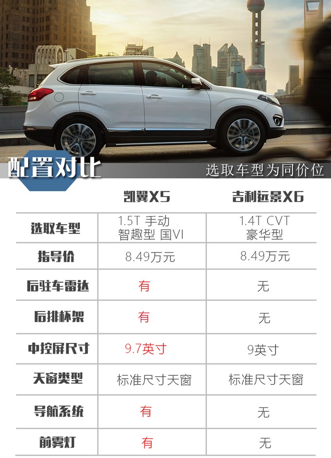 国产“宝马X5”，仅需8万，性价比超哈弗H6，爱家人士首先