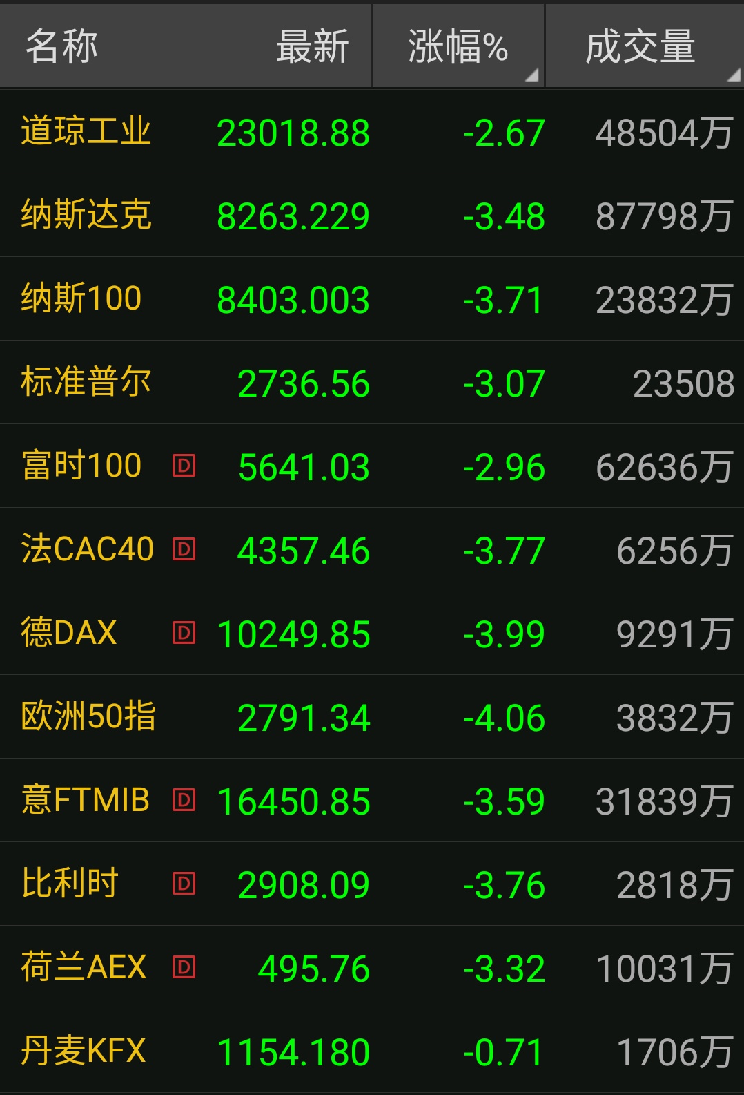 (图片来源:文华财经)
