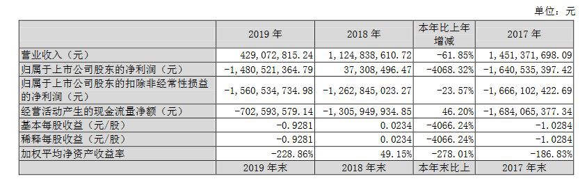 被“接盘者”抛弃，曝200余名夏利老员工向中纪委举报一汽集团