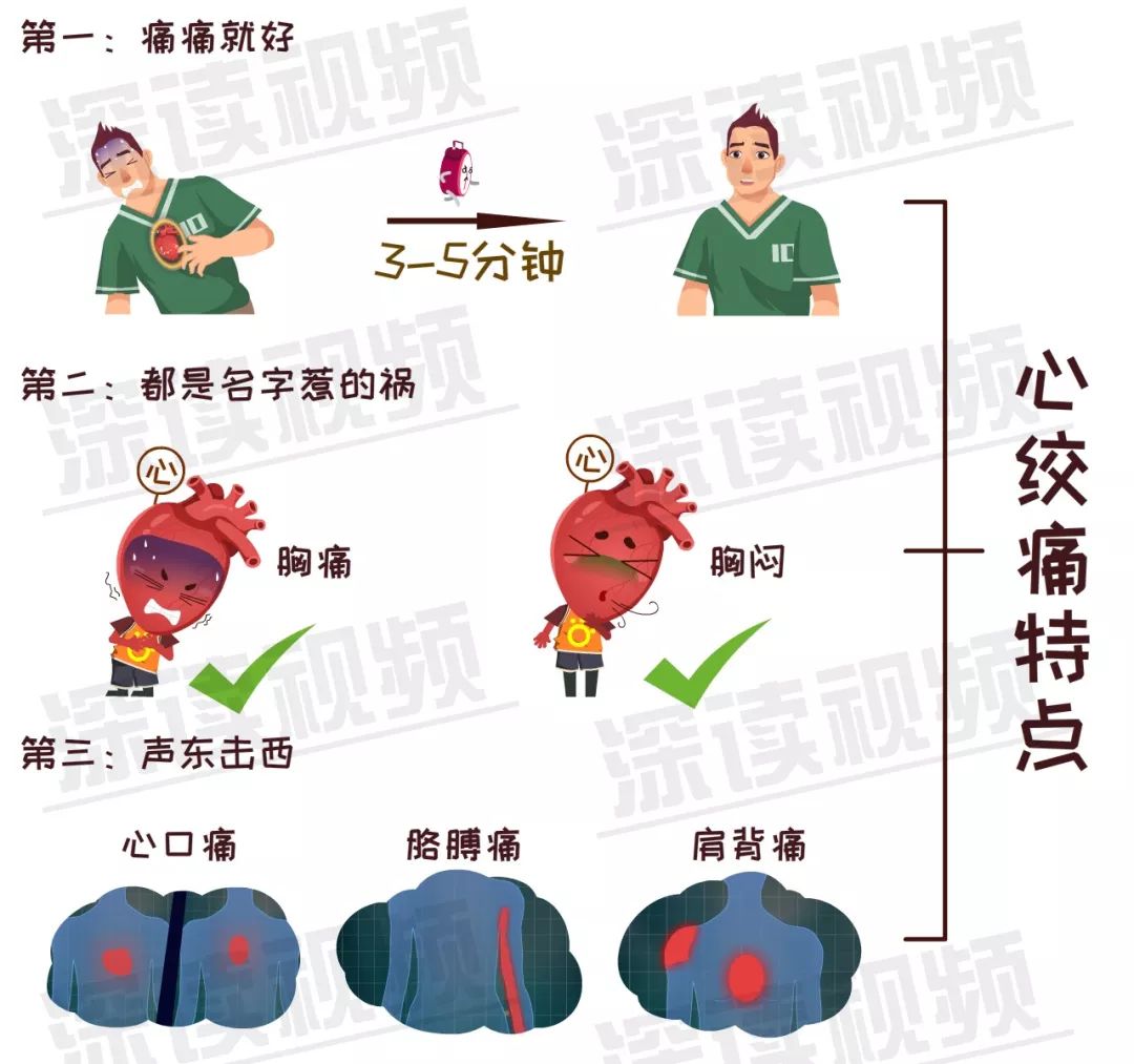 熬夜刷剧很过瘾?胸痛不用治?这些小疼痛竟是猝死信号|熬夜|心绞痛_新