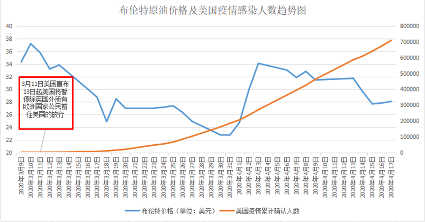 美国人口数量_美国上周首申人数38.5万人 申请人数连续第二周下降(3)