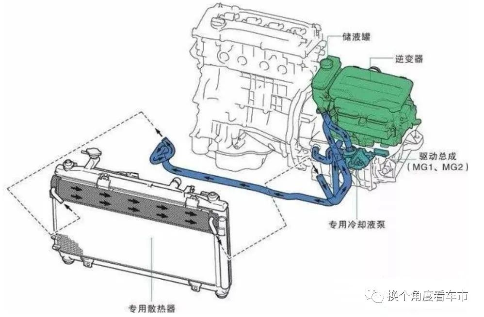 广汽丰田c-hr ev电驱动技术及动力电池主动式风冷散热策略篇-新浪汽车