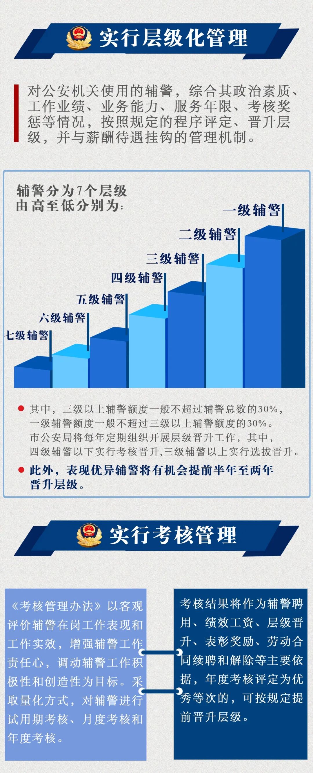 又一公安局出台《警务辅助管理办法》