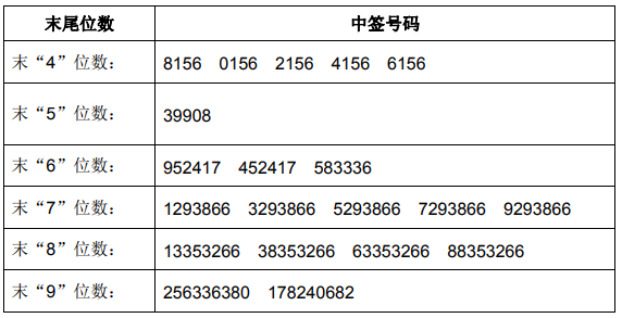 中签号码如下