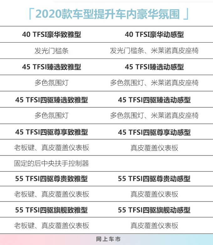 丐版增配不涨价！奥迪新款A6L，优惠8万起步，还考虑5系、E级？