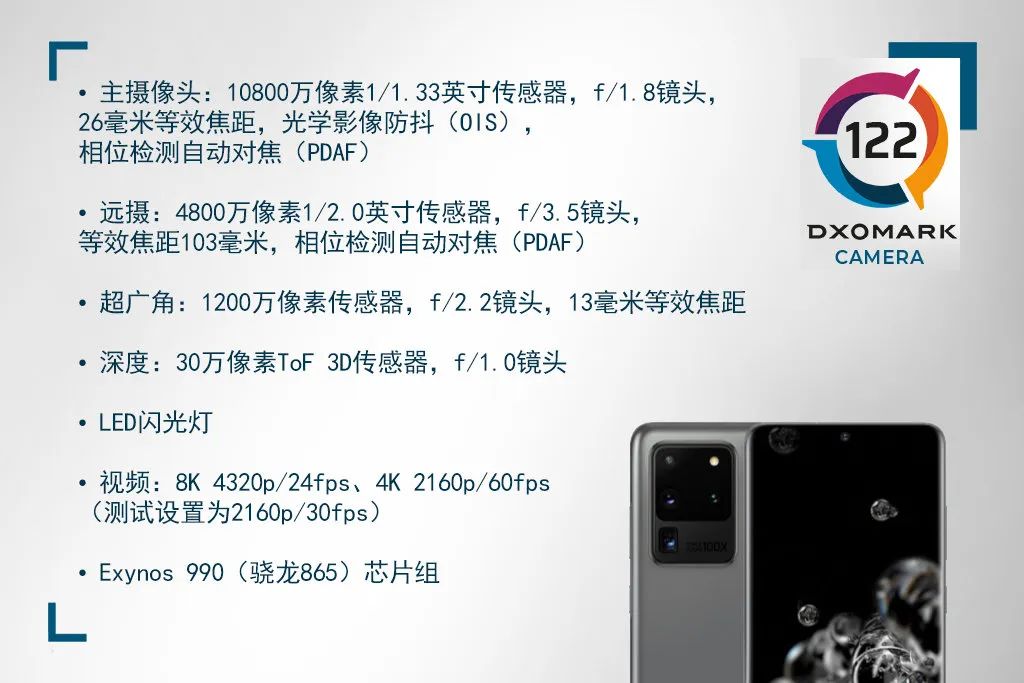 【前沿】dxo更新三星s20ultra相机成绩 1亿像素排名仅第7