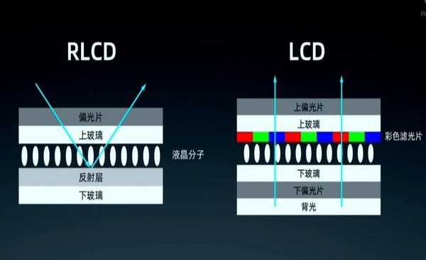 海信彩墨屏发布会召开:3款阅读手机1款平板1599起!