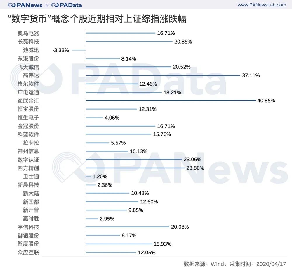 疯狂的数字货币概念股 半月最高涨幅近50 平均上涨15 数字货币 新浪财经 新浪网 疯狂的数字货币概念股 半月最高涨幅近50 平均上涨15 数字货币 新浪财经 新浪网