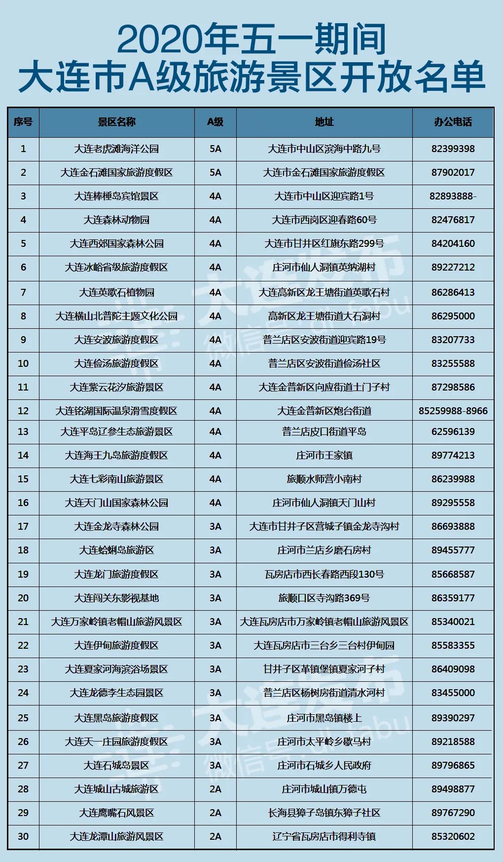 大连“五一”将开放30家A级景区